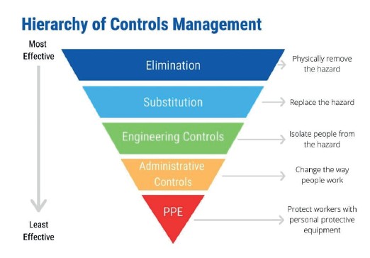 Hierarchy Controls
